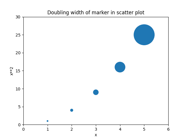 python-choosing-marker-size-in-matplotlib-stack-overflow